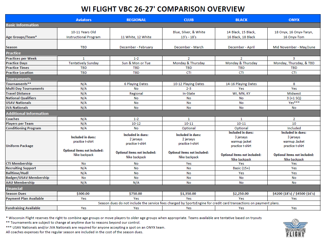 26-27 Comparison Chart